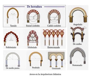 Arcos arquitectura musulmana